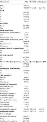 Unrealistic Optimism and Risk for COVID-19 Disease